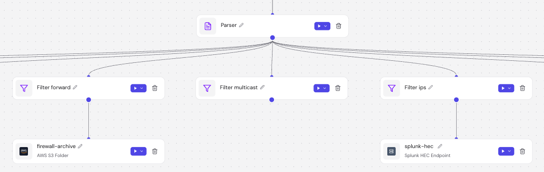 Three generated branches below the Parser node