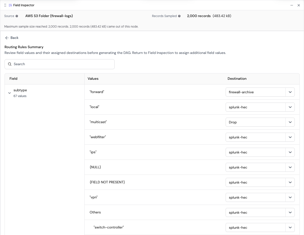 Routing Rules Summary
